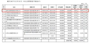束昱輝資本版圖解構 實際控制公司超百家，復雜網絡背后的資產管理與爭議