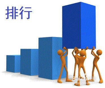 大學(xué)生選購(gòu)筆記本電腦 品牌管理與實(shí)用技巧